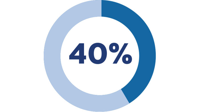 40 процентов, статистика