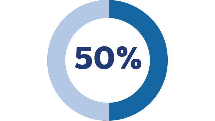 50 процентов, статистика