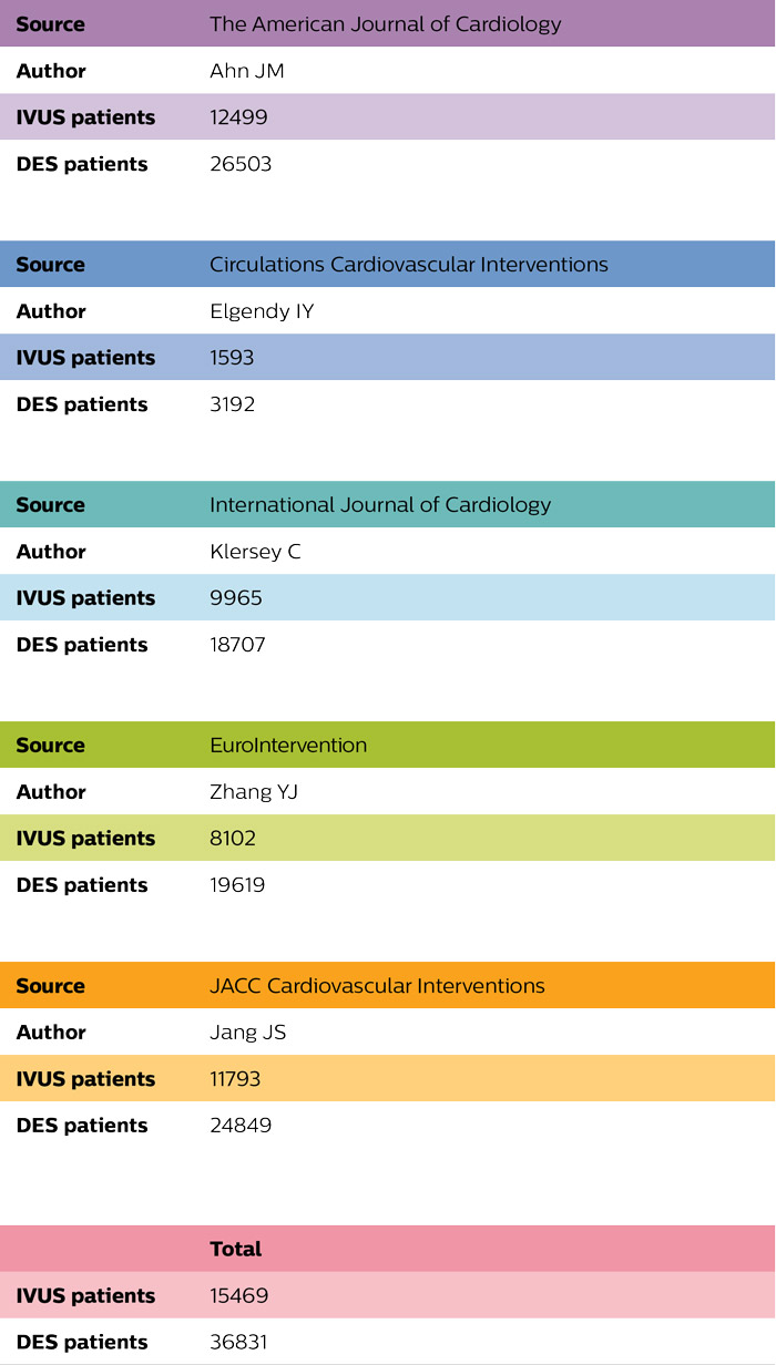 Мета-анализ Ahh, таблица