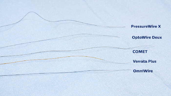 Гибкость и восстановление формы OmniWire