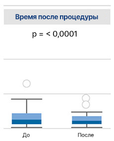 По завершении процедуры