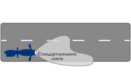 CrystalVision ultra эффективность светового луча