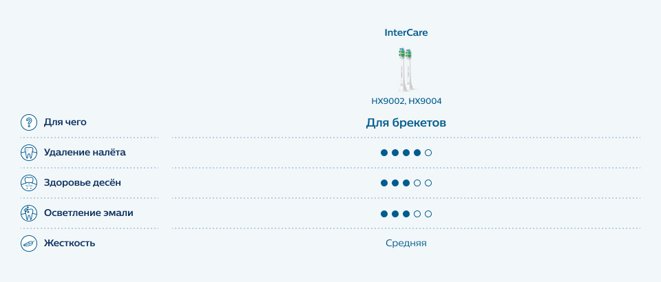 Для брекетов