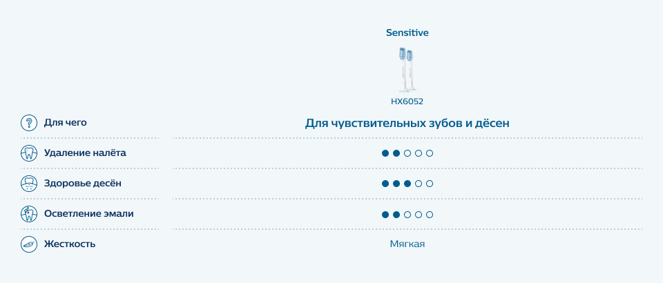 Для чувствительных зубов