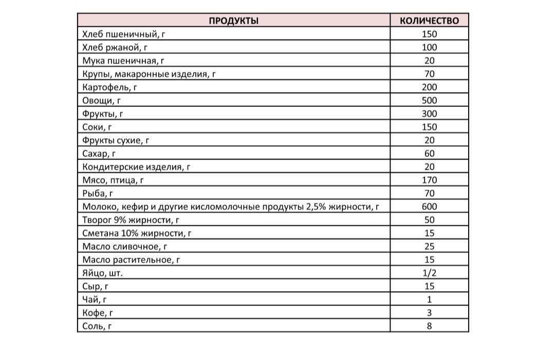 Реагирующие соски соска Ultra Air